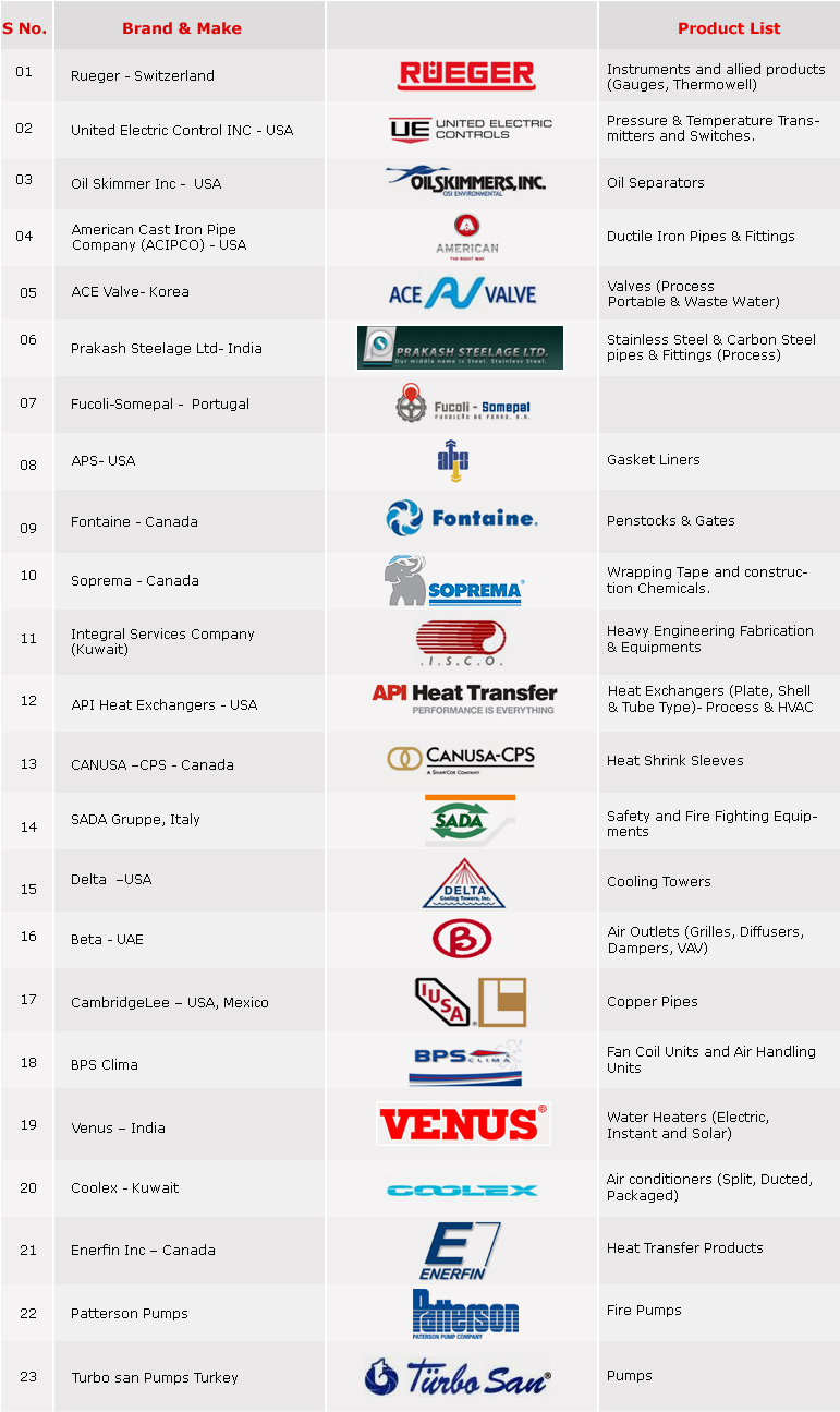 mechanical equipments list